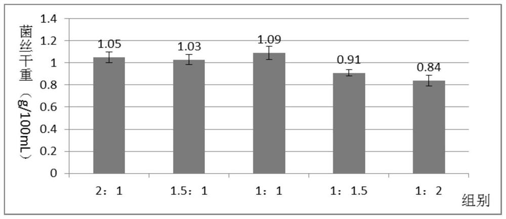 Culture medium for auricularia auriculafermentation, fermentation method and fermented beverage