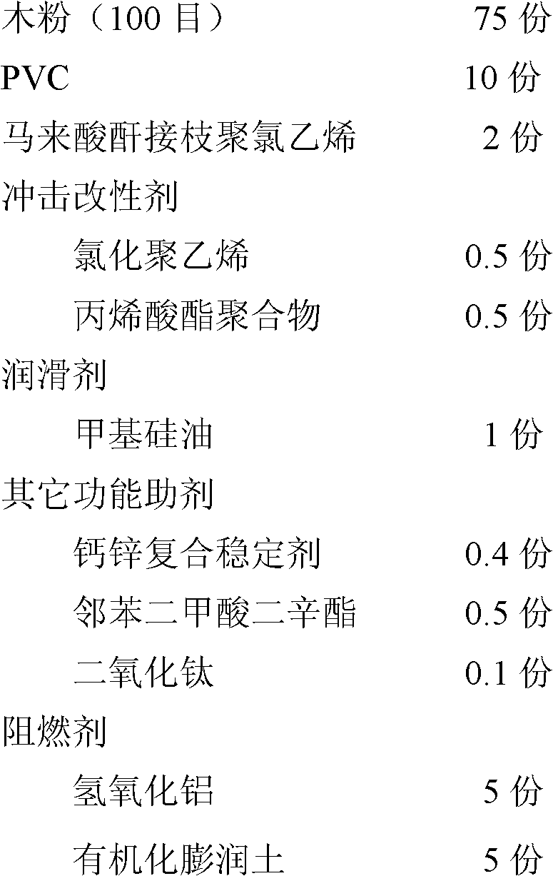 High-efficiency flame retardant wood plastics composite and preparation method thereof