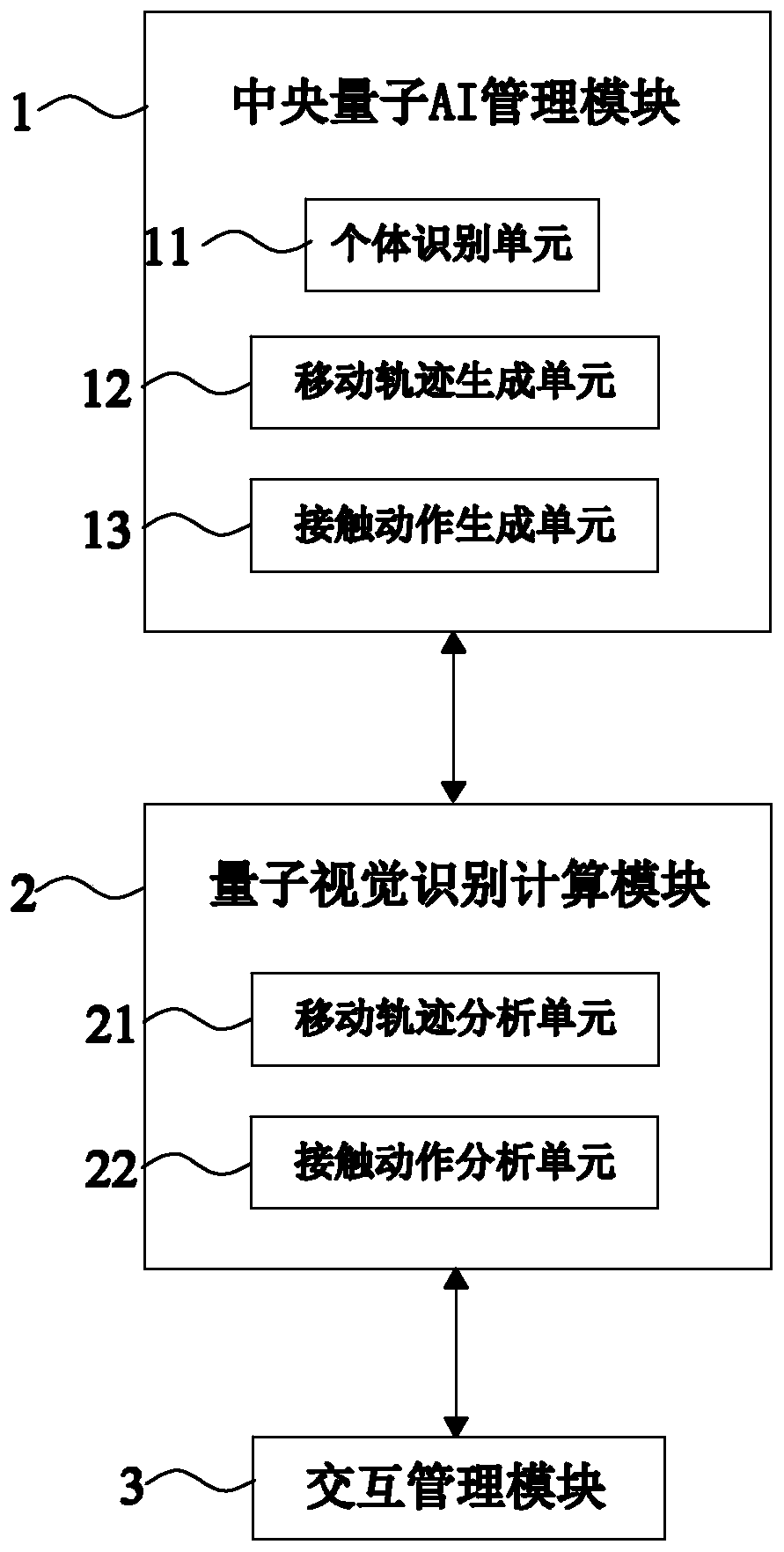 Intelligent transaction and social contact method and system based on quantum AI remote sensing vision