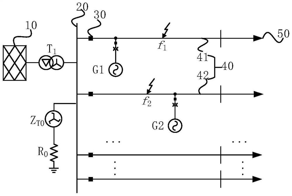 Multi-loop ground fault analysis method and device, electronic equipment and storage medium