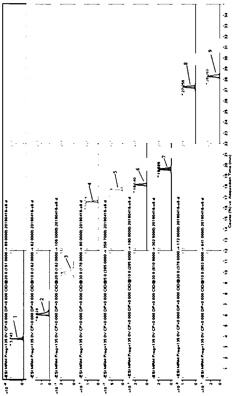 Method for determining major sweetening agents in edible essence and flavor by HPLC-MS/MS