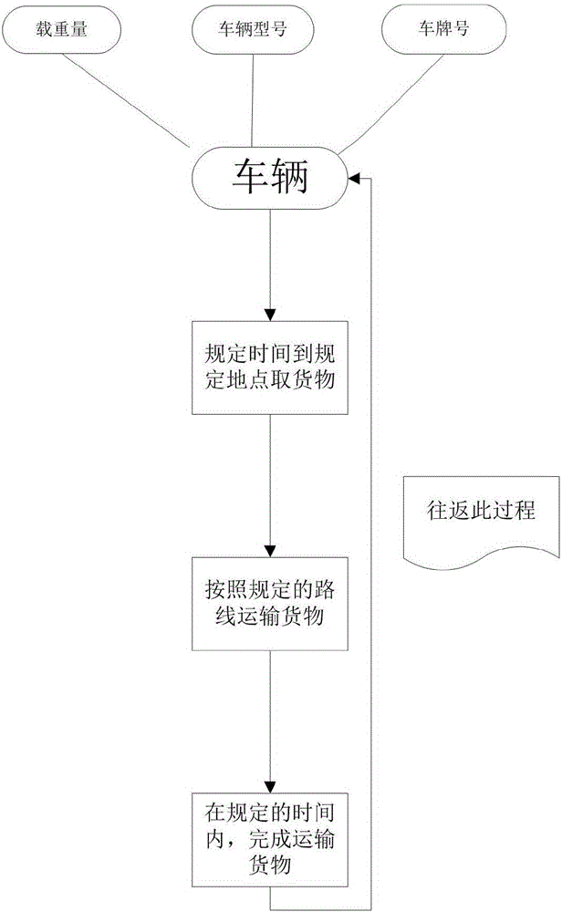 Intelligent logistics distribution information processing system and method