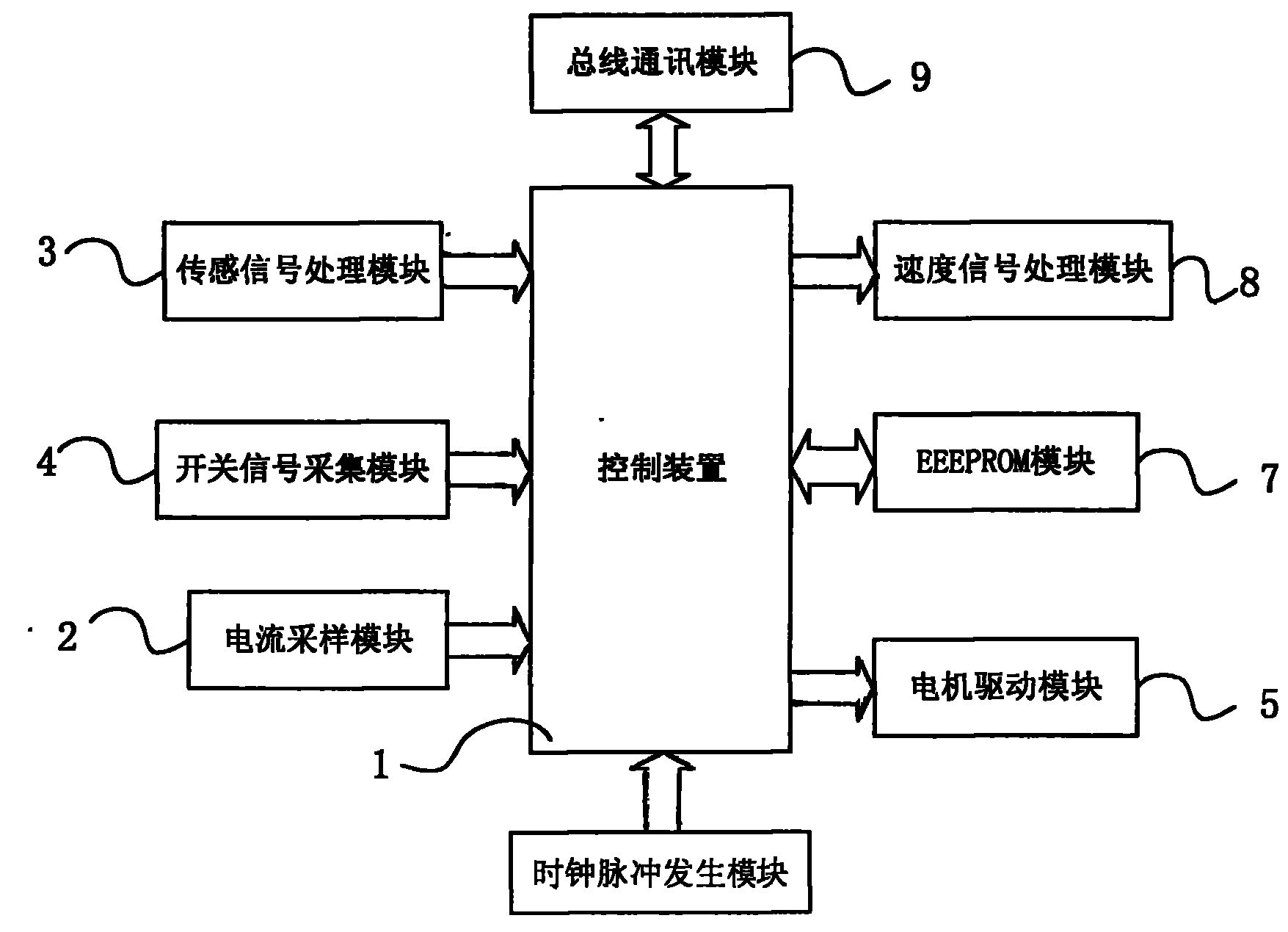 Vehicle dormer window movement control system and method