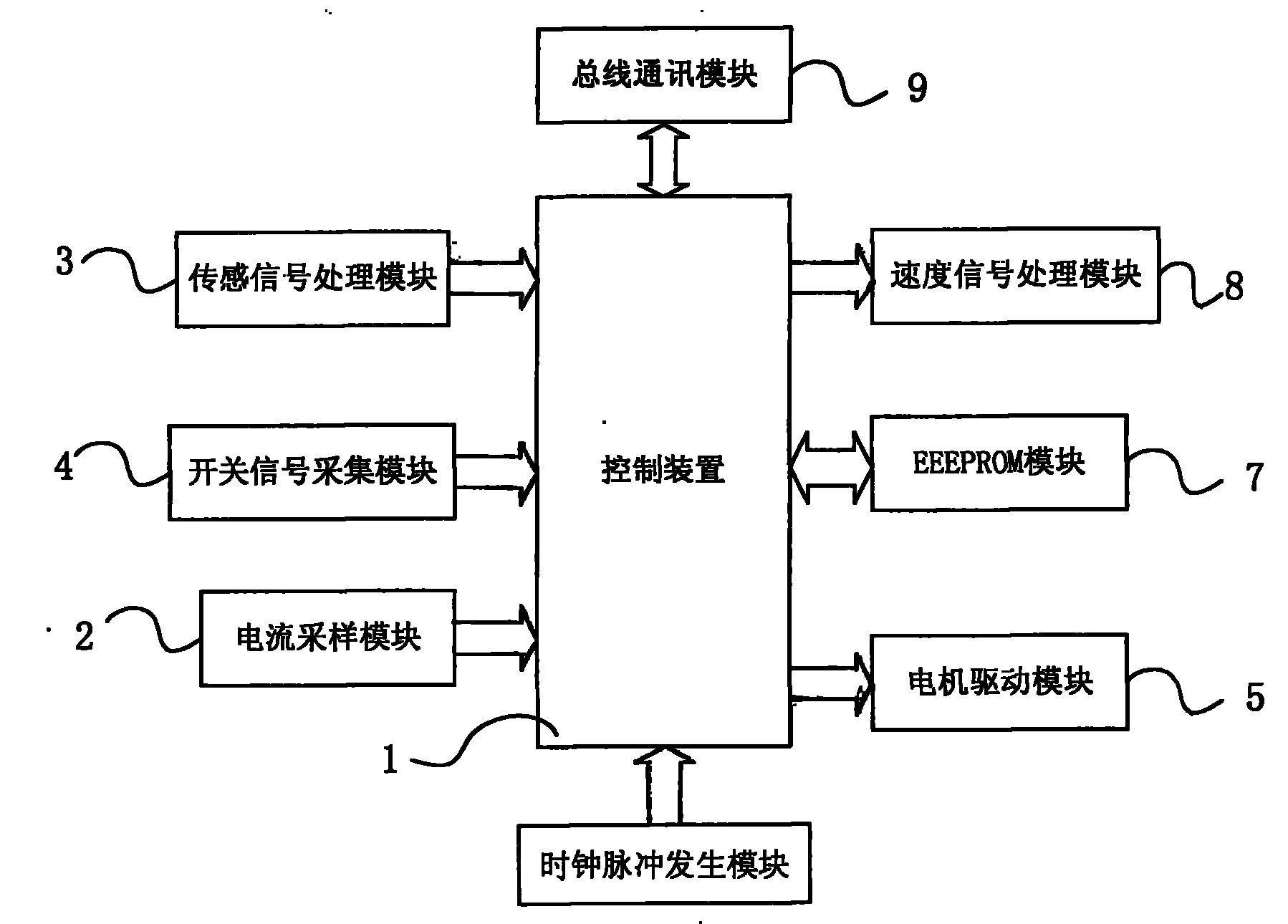 Vehicle dormer window movement control system and method