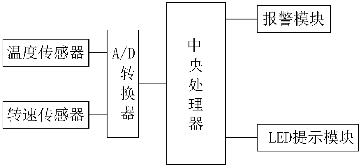 Dust deposition monitoring system for a computer cooling fan