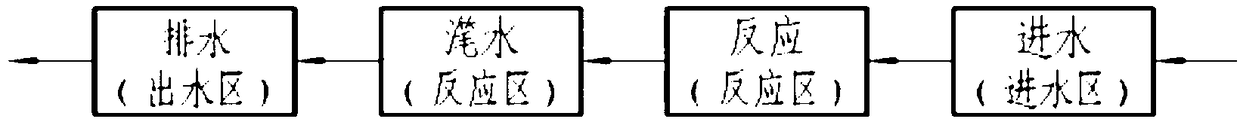 A decanting device for a constant water level sequential batch process system