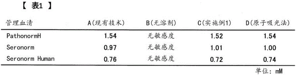 Lithium reagent composition, and method and device for quantifying lithium ions using same