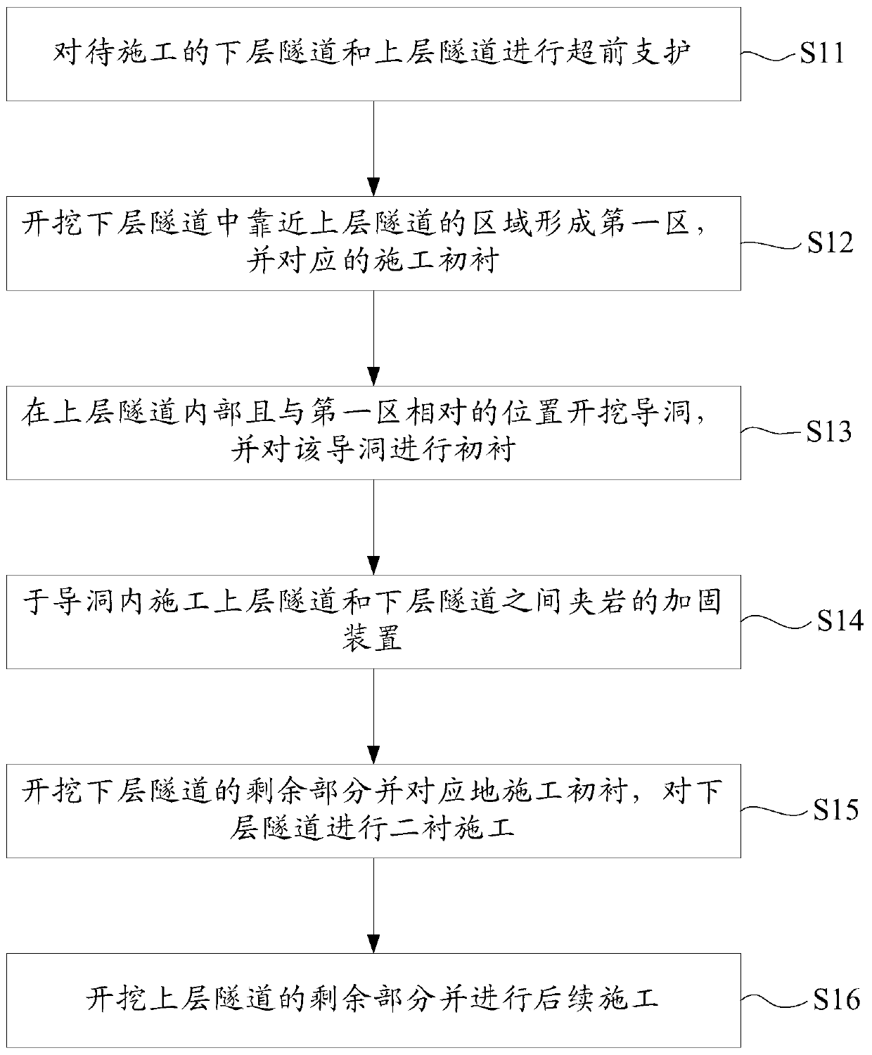 Construction method of small clear distance laminated tunnel