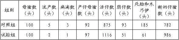 Feed additive capable of preventing animals from being harmed by mycotoxin in feed, production method of feed additive and animal feed