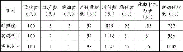 Feed additive capable of preventing animals from being harmed by mycotoxin in feed, production method of feed additive and animal feed