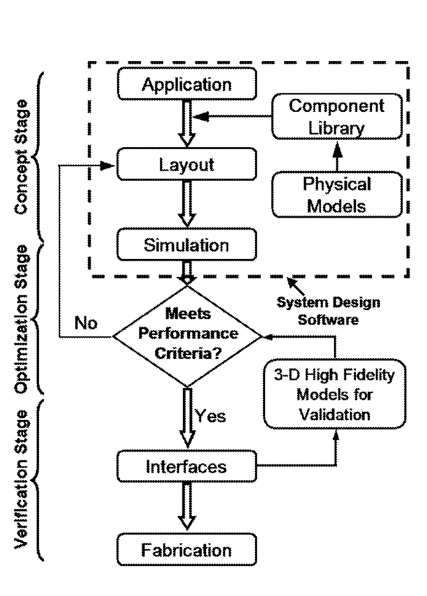 Integrated Microfluidic System Design Using Mixed Methodology Simulations