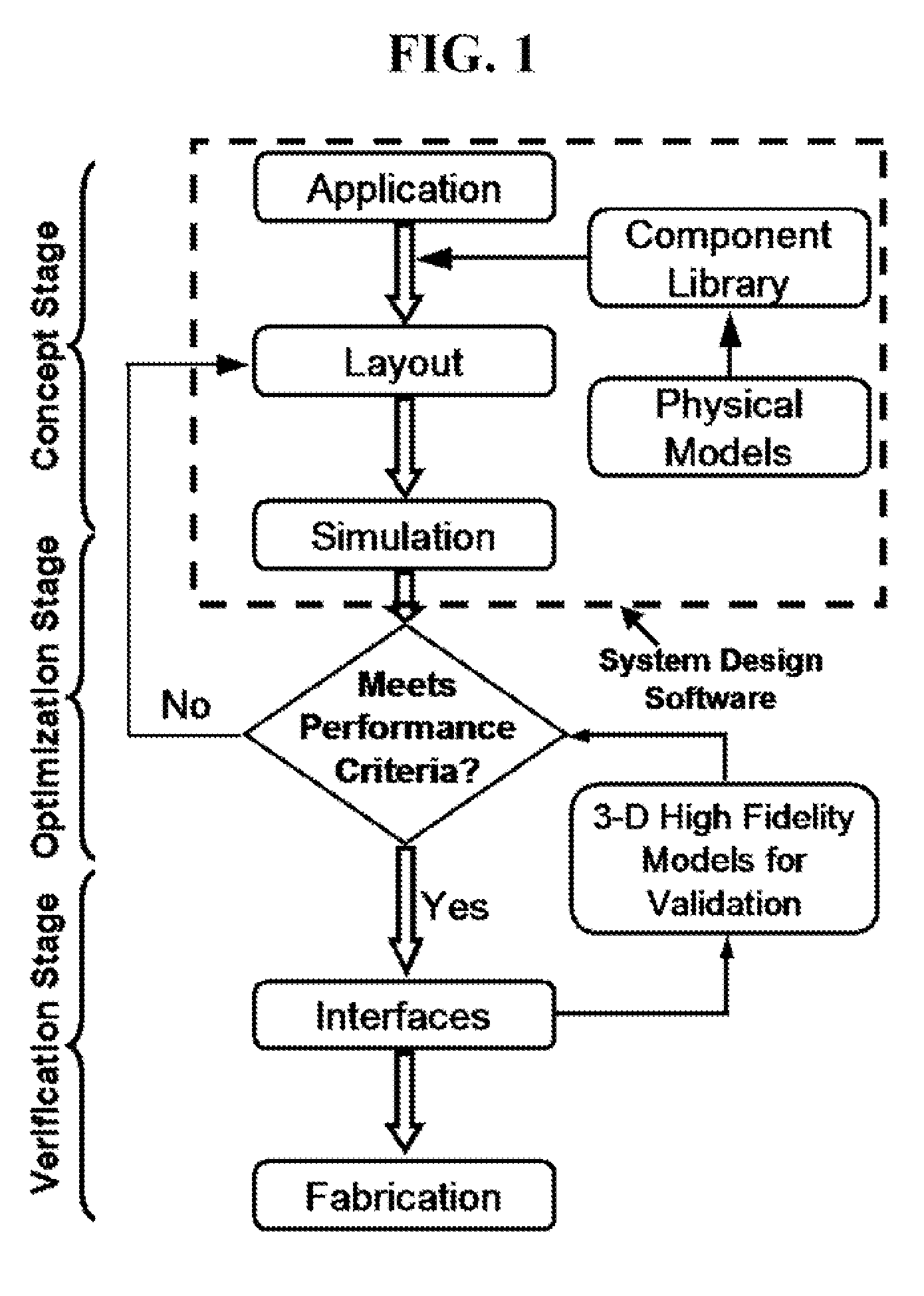 Integrated Microfluidic System Design Using Mixed Methodology Simulations