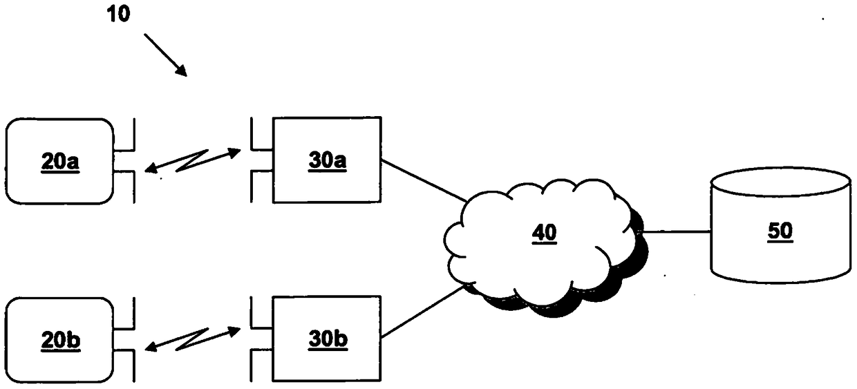 Method and system for secure communication between radio frequency identification tags and reading devices