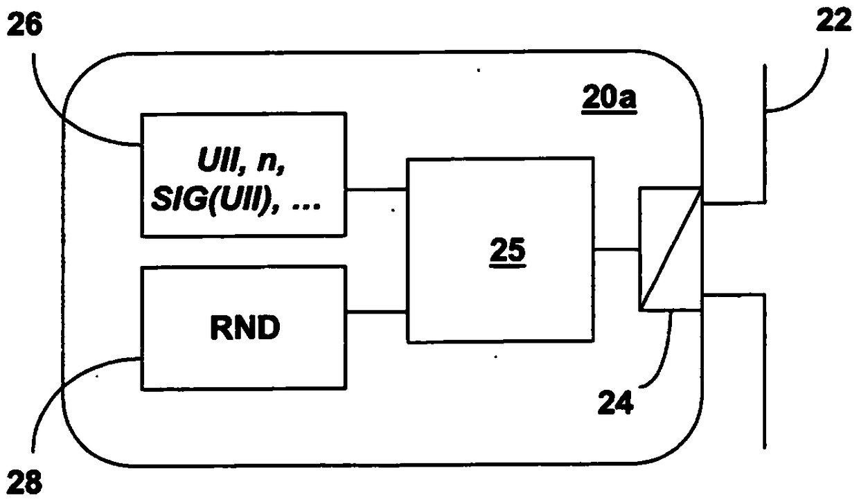 Method and system for secure communication between radio frequency identification tags and reading devices