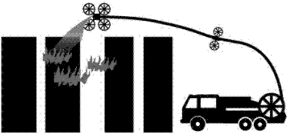 Unmanned aerial vehicle fire protection platform and control method