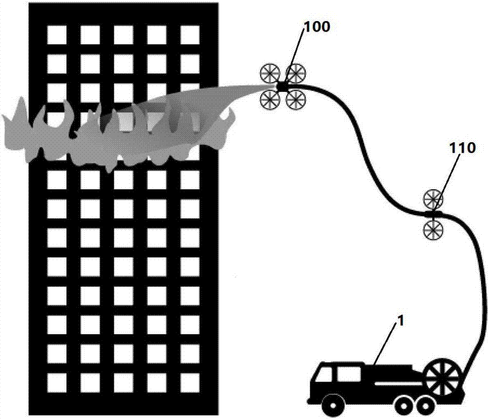 Unmanned aerial vehicle fire protection platform and control method