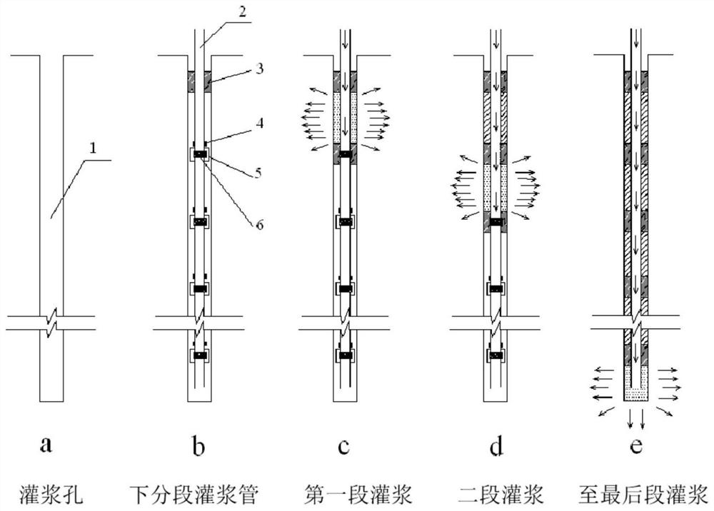 Systematic grouting process for dynamic water foundation pit cofferdam