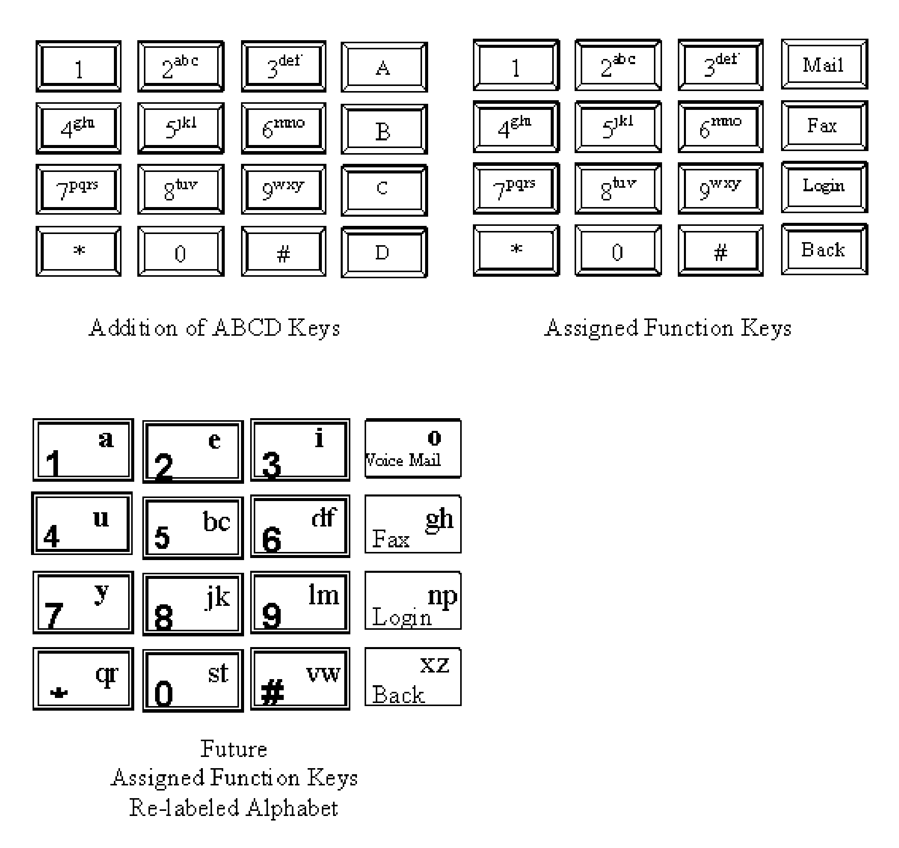 Enhanced user functionality from a telephone device to an IP network