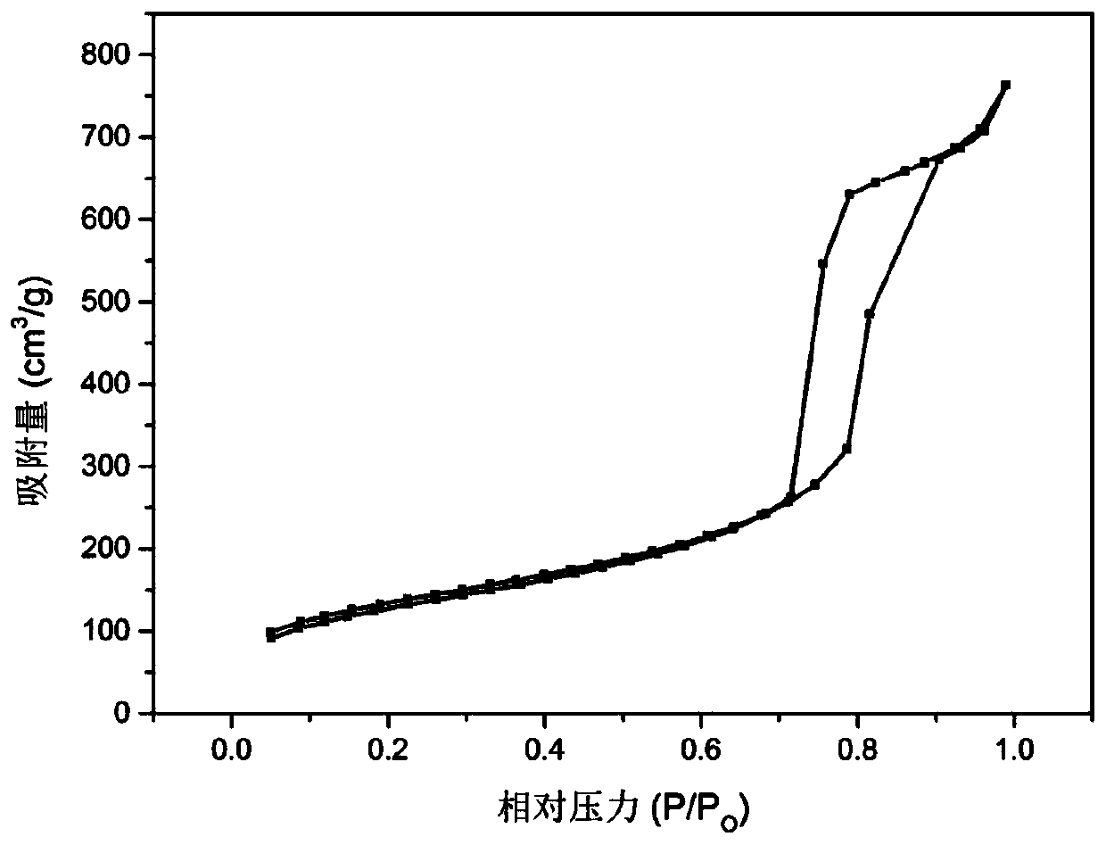 Modified mesoporous molecular sieve supported platinum-based catalyst and preparation method thereof