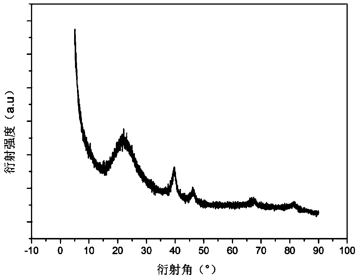 Modified mesoporous molecular sieve supported platinum-based catalyst and preparation method thereof