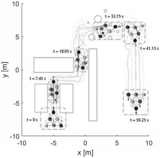 A Cooperative Motion Method for Swarm Robots in Scenes with Obstacles