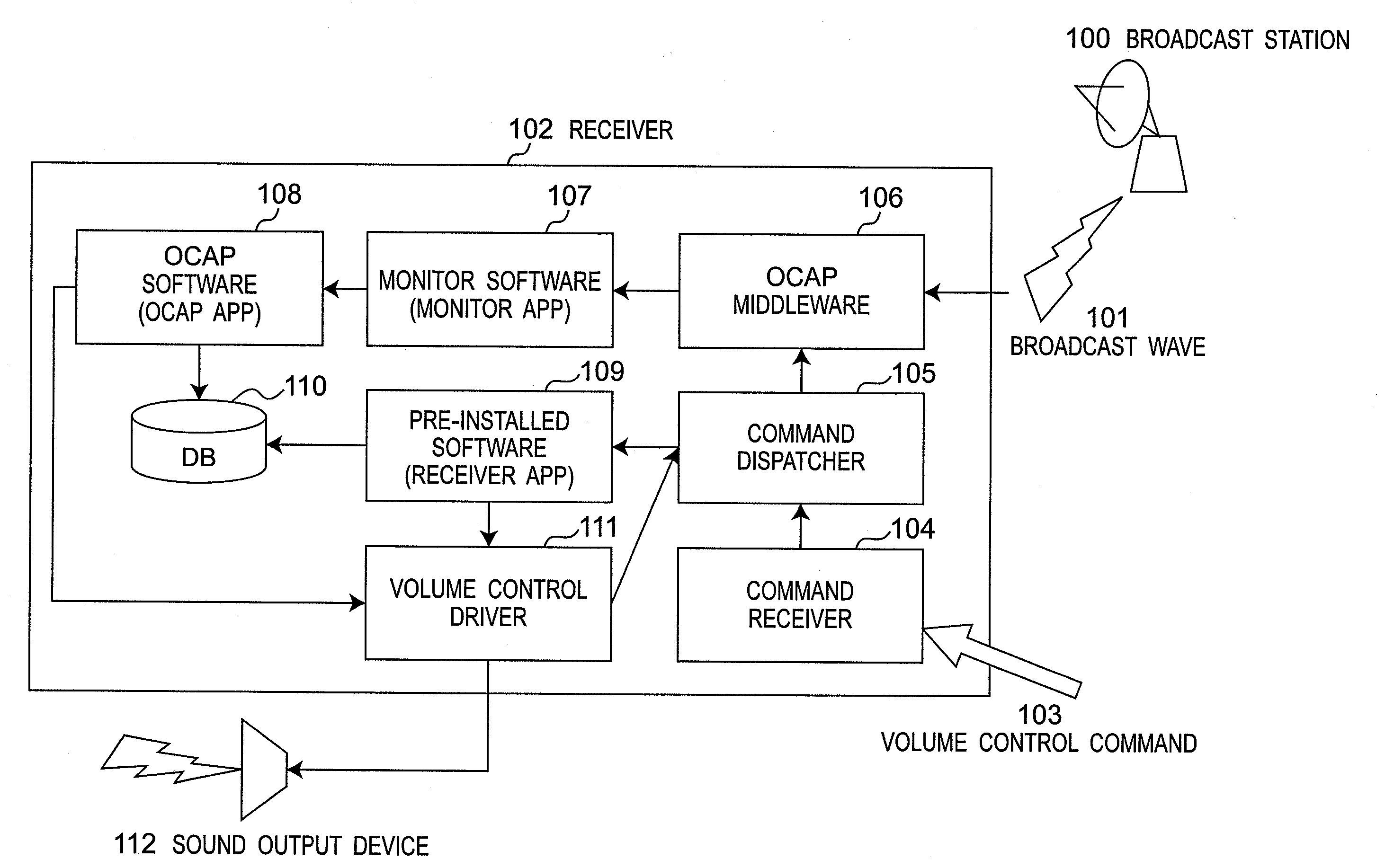 Broadcasting receiver and volume control method thereof