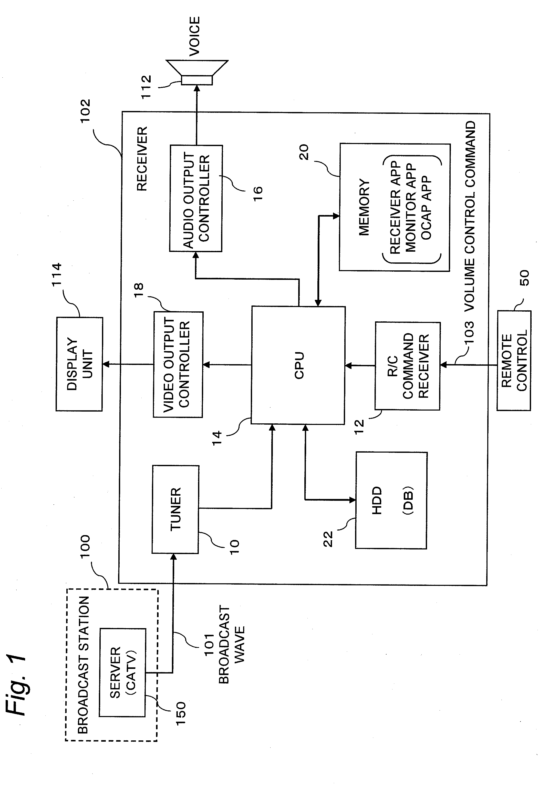 Broadcasting receiver and volume control method thereof