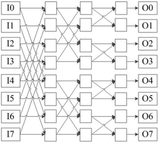 Coarse-grained reconfigurable array parallel instruction configuration device and processor