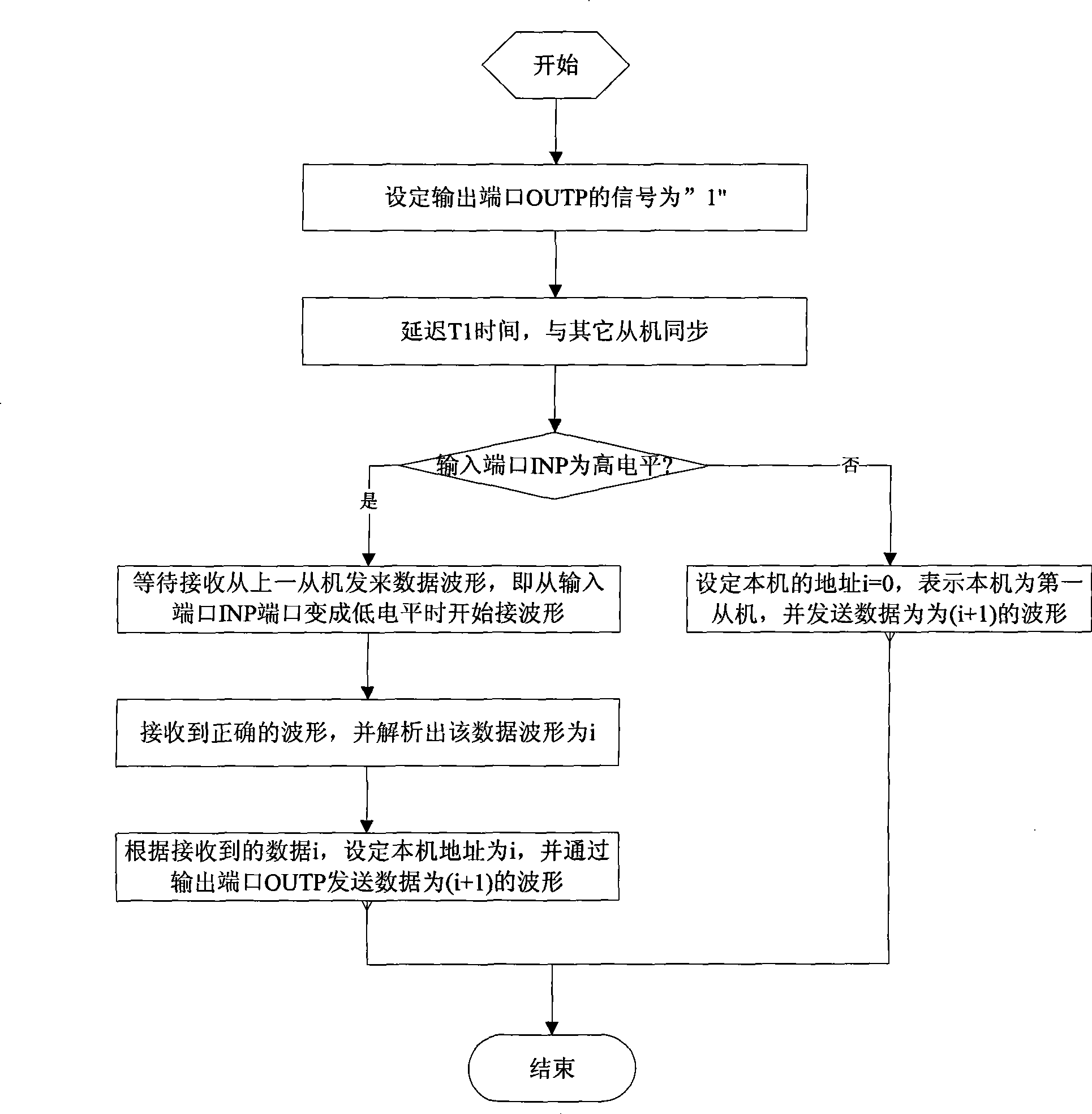 Method for dynamically configuring address and system thereof