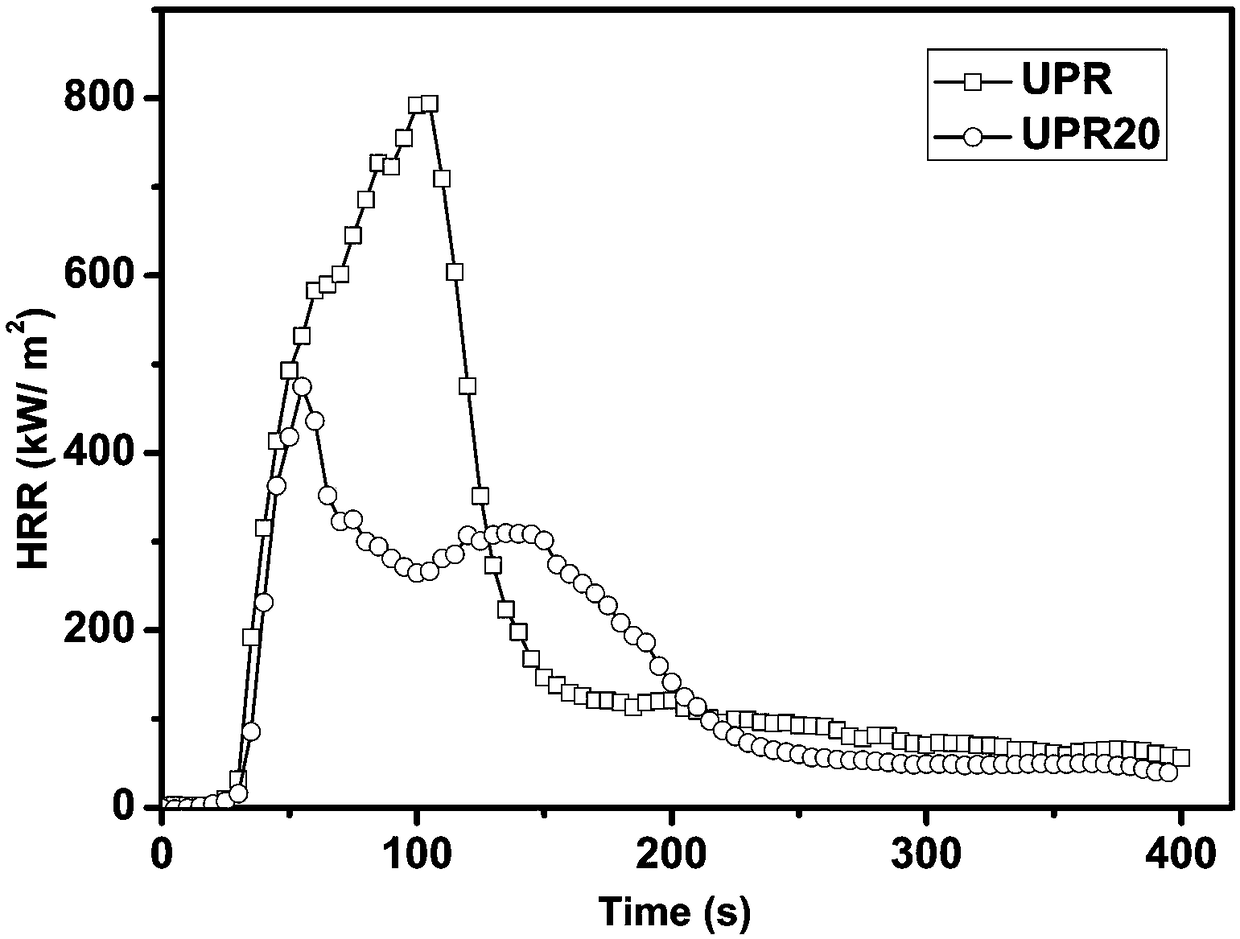 Reactive phosphorus-containing flame retardant and preparation method and application thereof