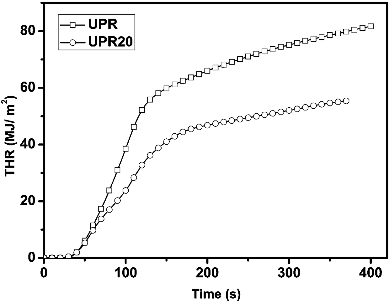 Reactive phosphorus-containing flame retardant and preparation method and application thereof