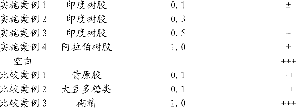 Method for uniformly colorizing fish flesh