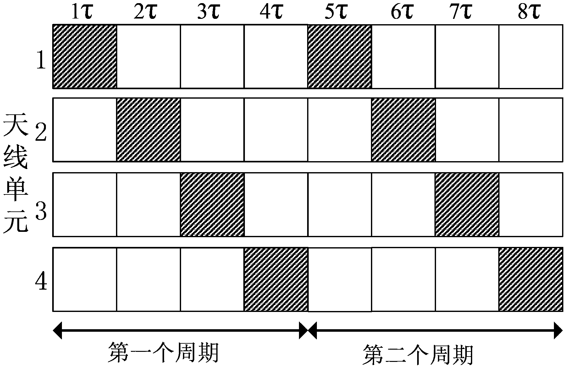 Four-dimensional antenna array based secret communication system and method thereof