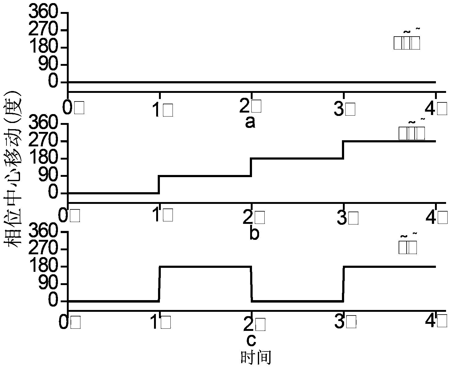 Four-dimensional antenna array based secret communication system and method thereof