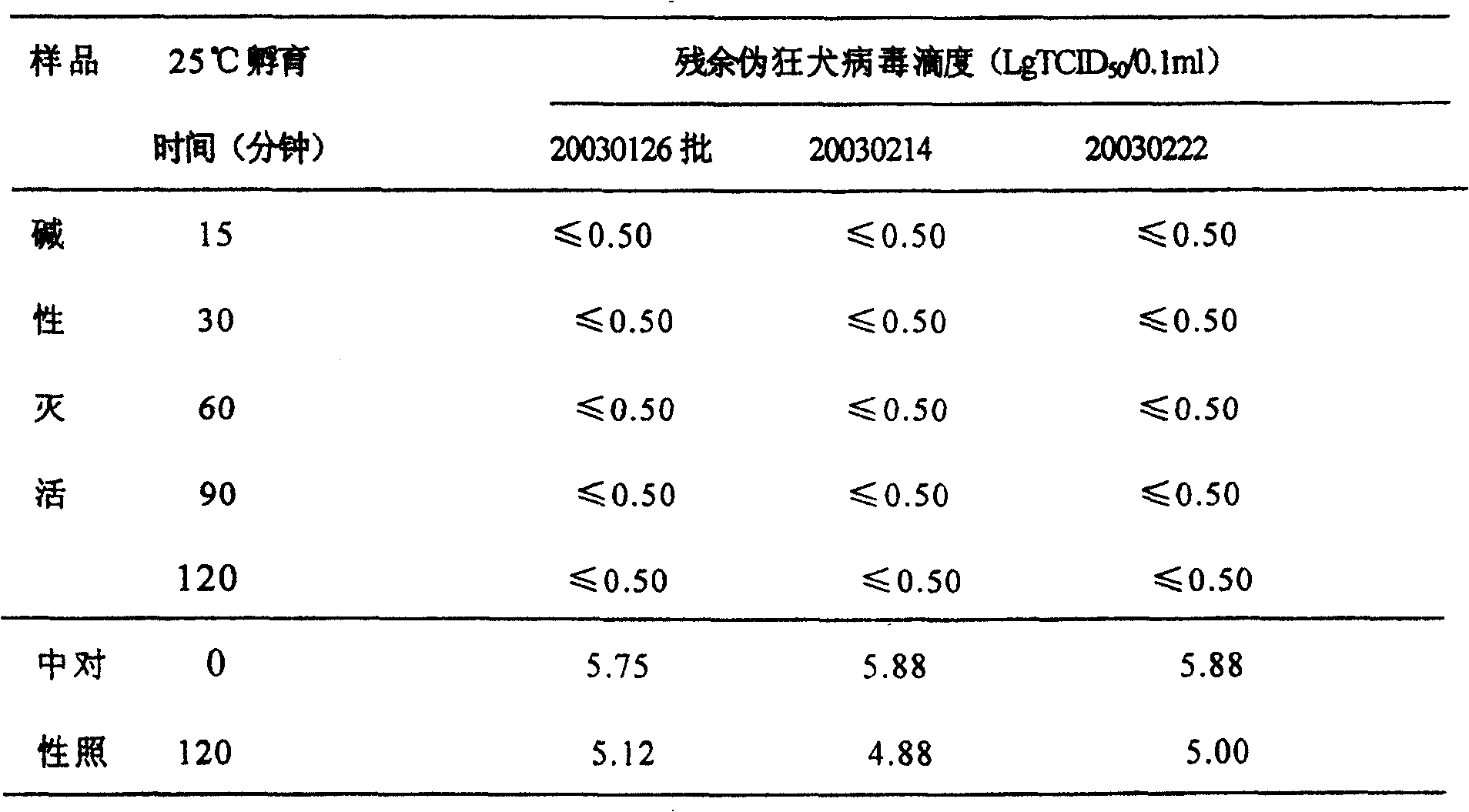 Virus in deactivated bioproduct and method of removing toxin in bacteria