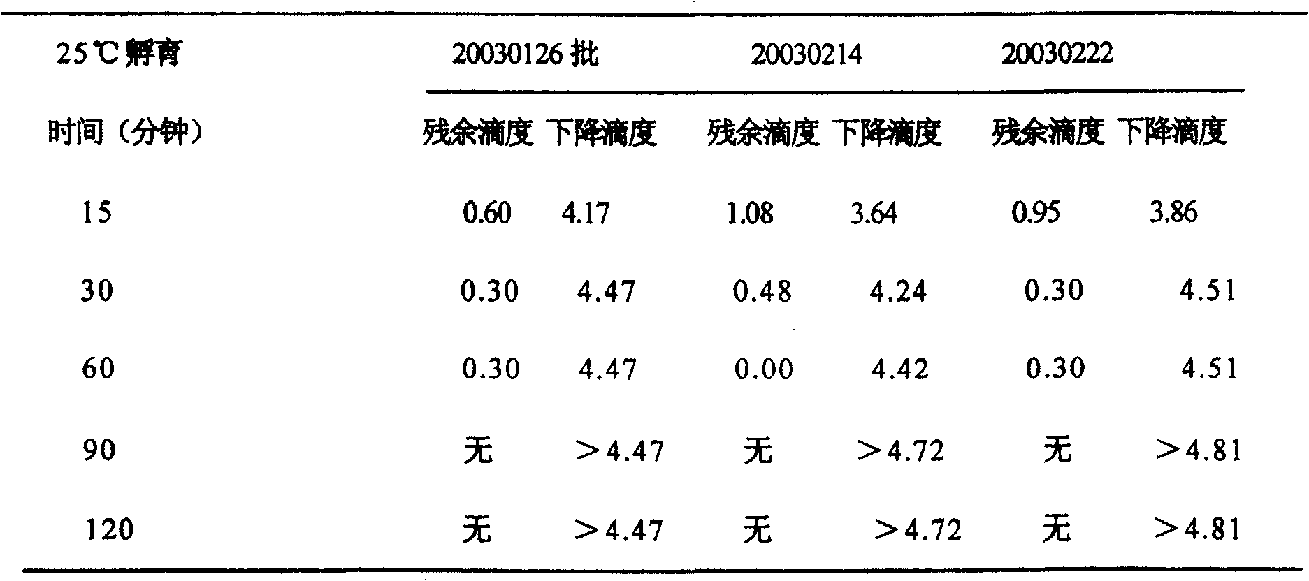 Virus in deactivated bioproduct and method of removing toxin in bacteria