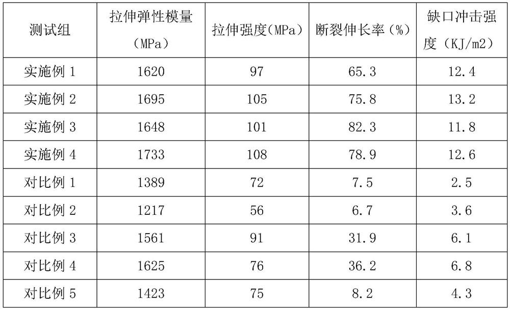 Preparation method of carbon fiber reinforced polylactic acid 3D printing material