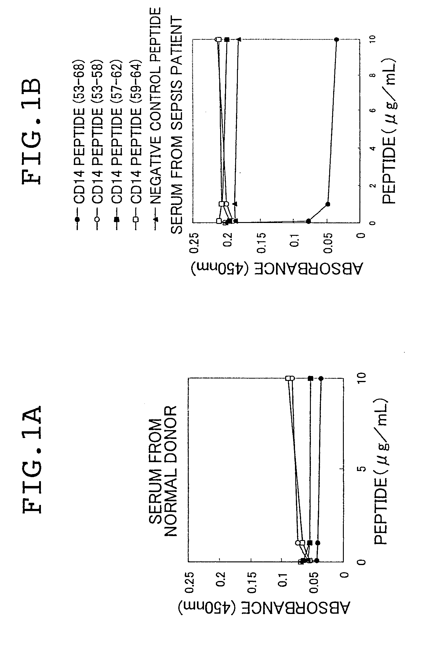 Novel soluble cd14 antigen