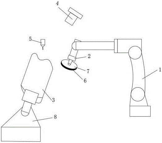 Robot grinding and polishing system based on CMP