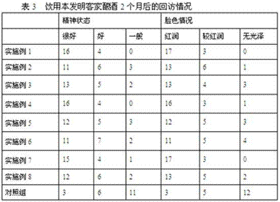 A manufacturing method of Hakka brewed liquor