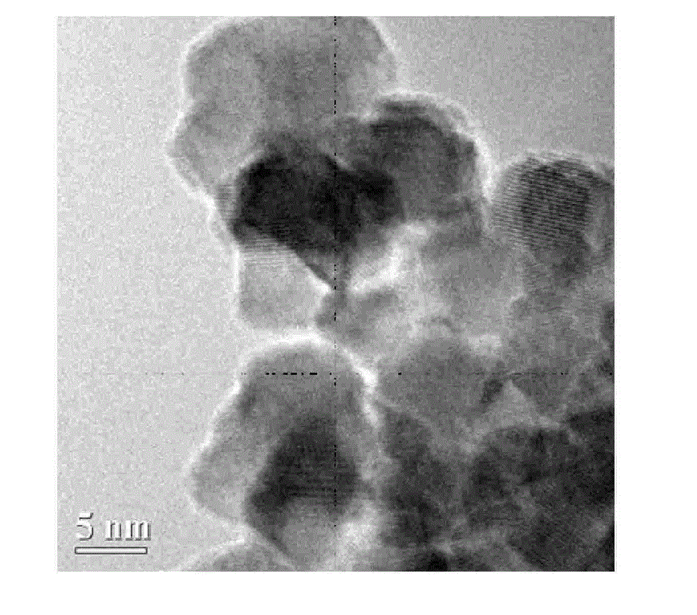 Preparation method of CO selective methanation catalyst