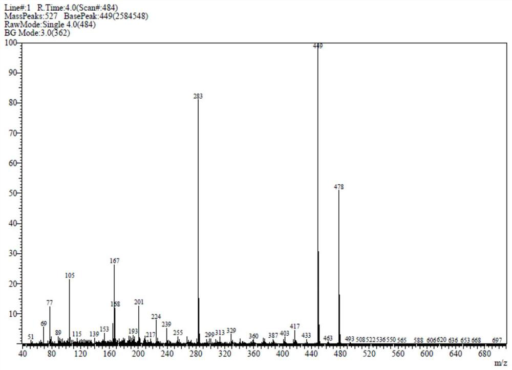 New galangin compound and its preparation method and application