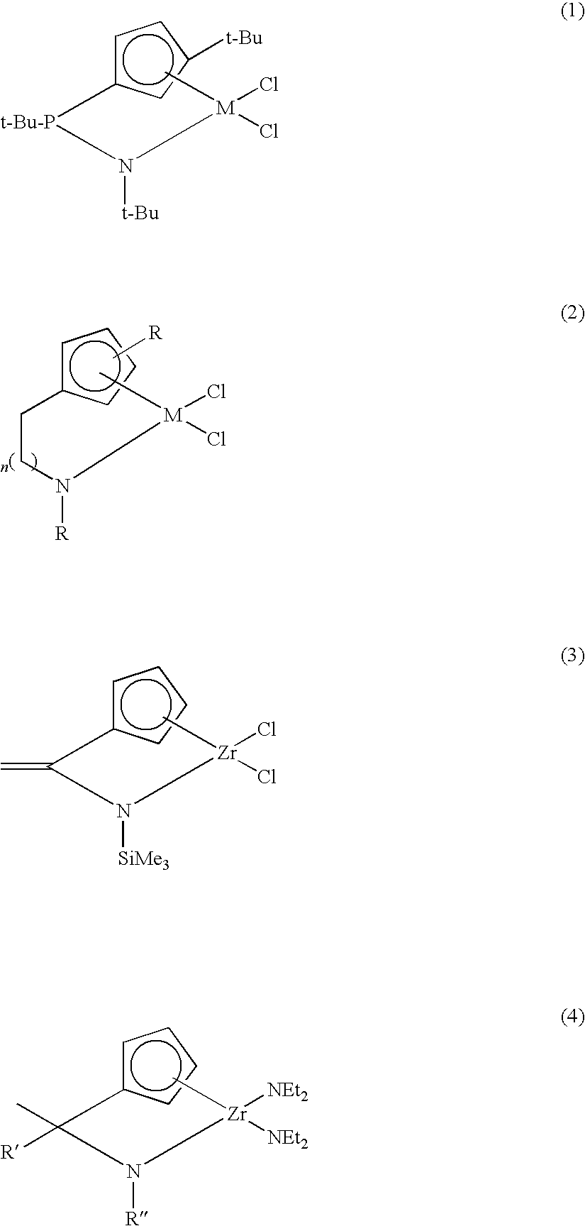 Method for preparing transition metal complexes, transition metal complexes prepare using the method, catalyts composition containing the complexes