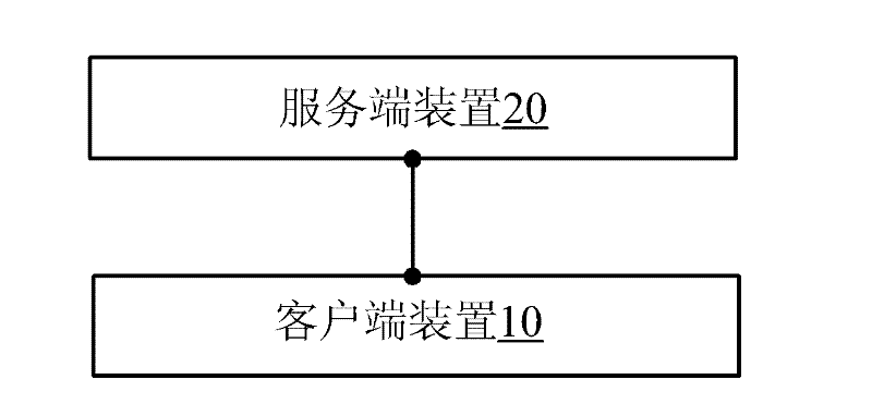 Man-machine interactive system for digital terminal