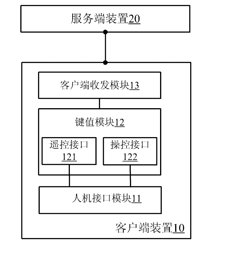 Man-machine interactive system for digital terminal