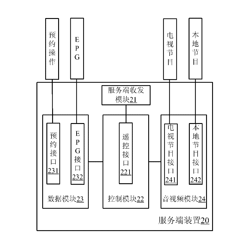 Man-machine interactive system for digital terminal