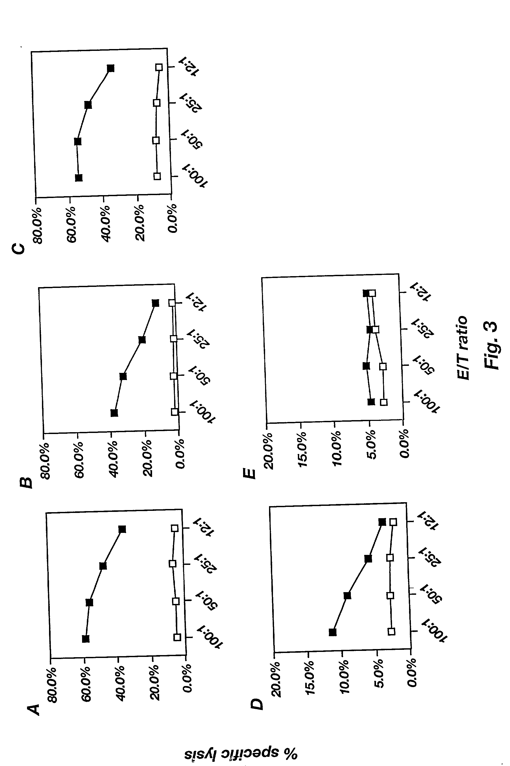 Induction of immune response to antigens expressed by recombinant adeno-associated virus