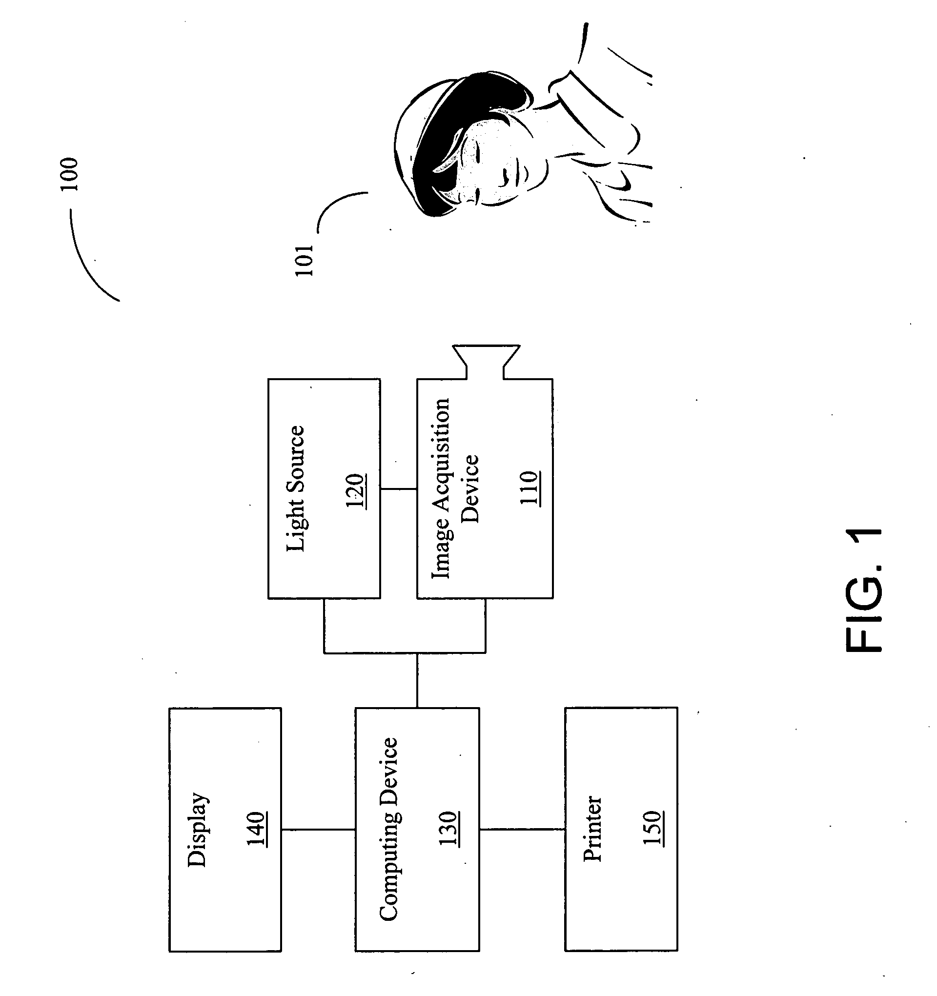 Systems and methods for analyzing skin conditions of people using digital images