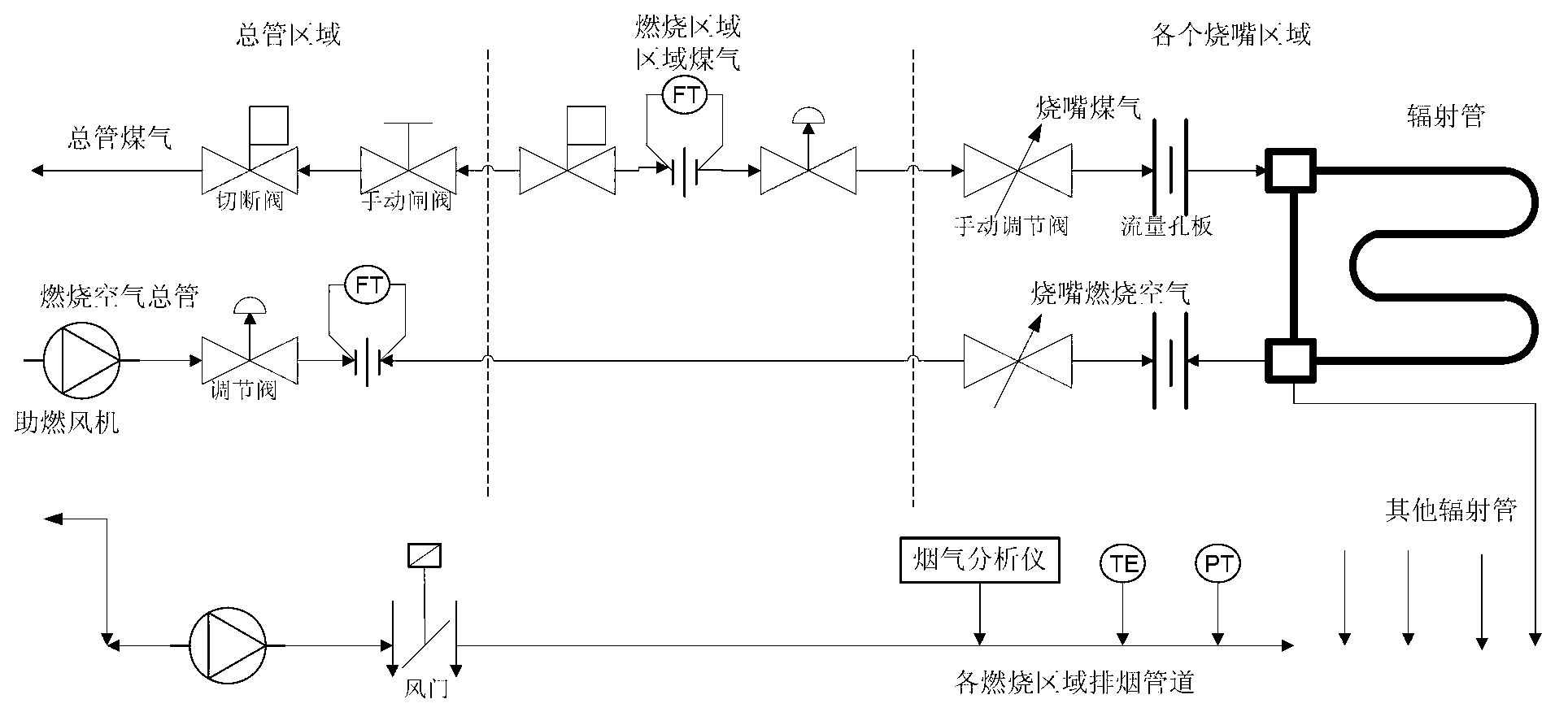 Adjusting and optimizing method of ratio-controlled combustion system