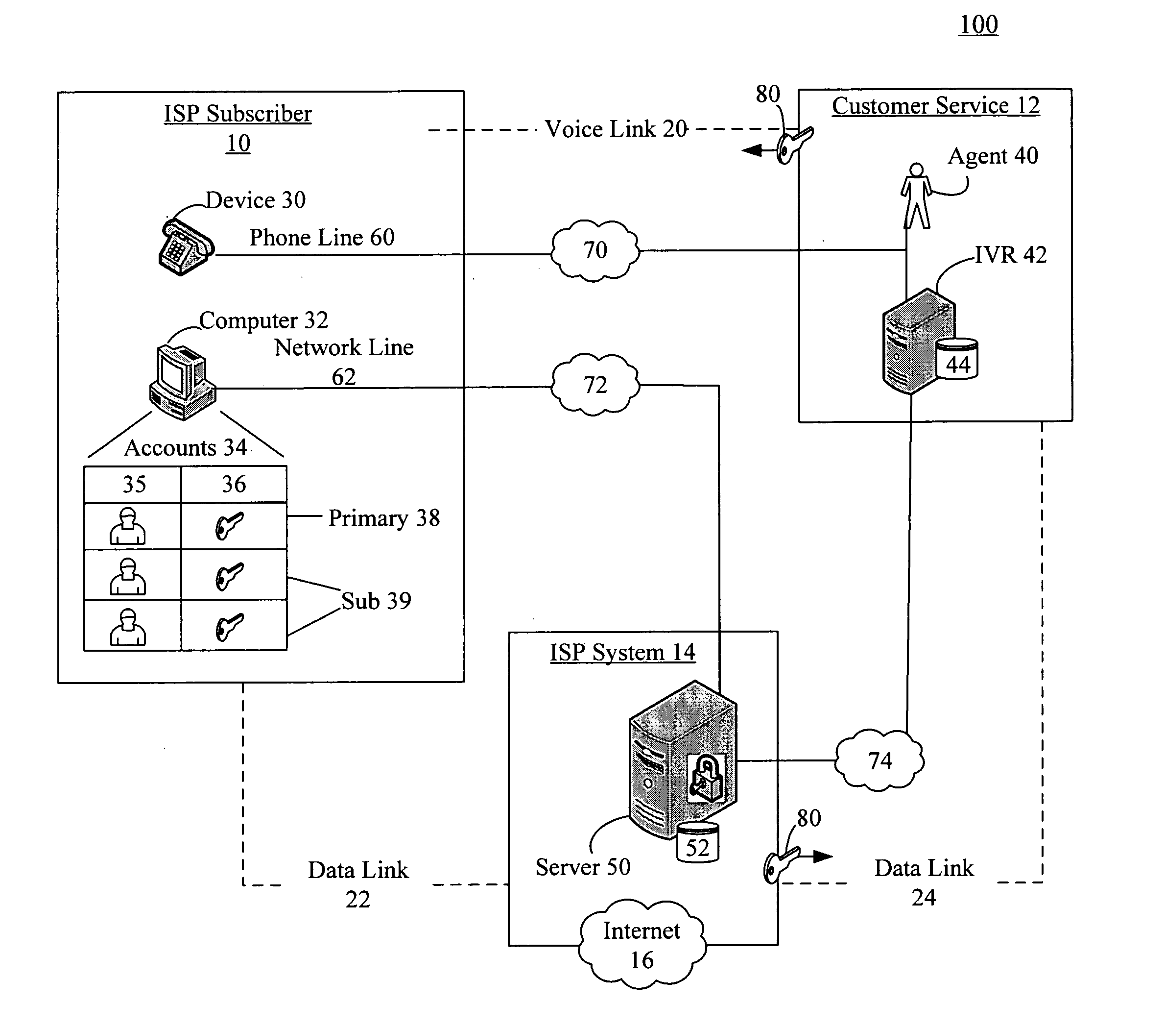 Automated password reset via an interactive voice response system